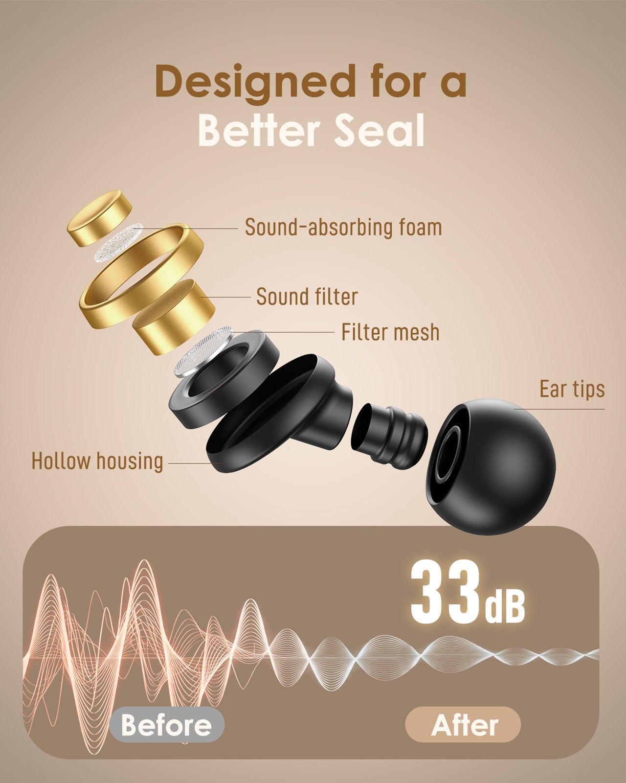 Zovgemy Reusable Ear Plugs